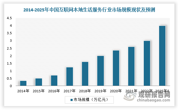 “三国杀”正式开局 下沉市场成为互联网本地生活服务新战场