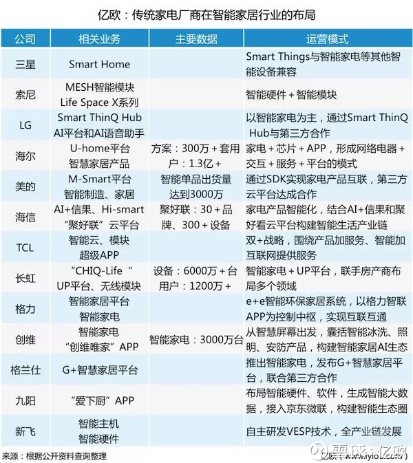海尔、美的、格力&hellip;&hellip;谁甘愿沦为互联网巨头的代工厂?